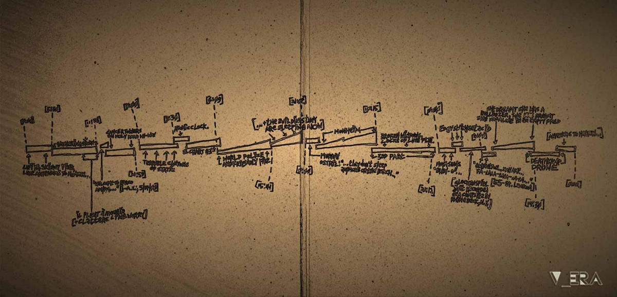 Αφιέρωμα Godspeed You! Black Emperor - Μέρος 4ο - Δεν κάθονται σε ησυχία (τα διάφορα side projects των μελών τους)